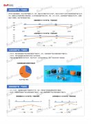 尚普咨询：中国热敏传感器行业市场调研咨询案例