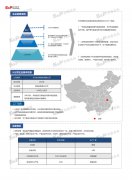 尚普咨询：中国麻纤维板行业市场调研咨询案例