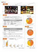 尚普咨询：中国日本酒类贸易行业市场调研咨询案例