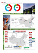尚普咨询：中国石油化工行业市场调研咨询案例