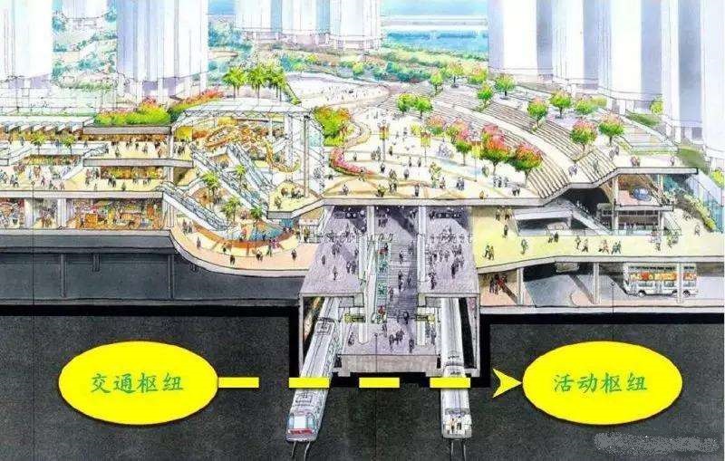 【尚普咨询】中国地铁商圈建设情况发展研究