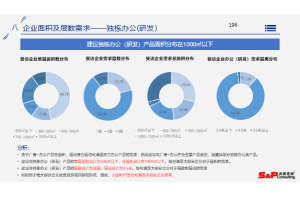 中国网约车的用户特征和需求动因