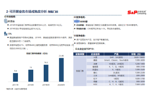 中国智能制造行业市场调研项目案例