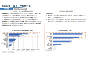 中国羊毛市场需求与竞争力调研项目案例