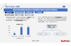 中国萤石行业竞争对手调研与战略建议项目案例