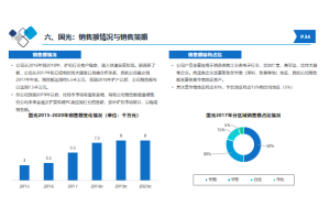 中国钢瓶行业市场需求与竞争格局调研项目案例