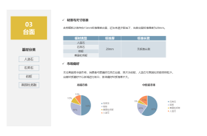 中国钟表行业消费者洞察与市场策略调研项目案例