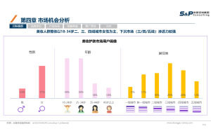 消费者满意度调研“营养早餐消费者偏好调研”问卷
