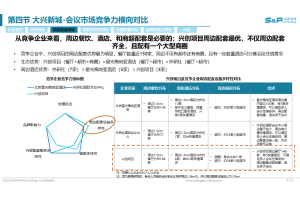 国货剃须刀消费者认知度调研