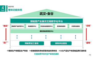 5大财务陷阱，企业信用资信报告尚普咨询集团