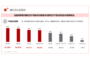 钛锅消费者认知与使用体验调研
