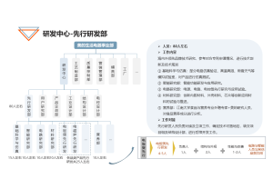川菜小炒消费者调研问卷
