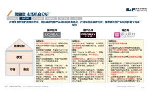 “青花椒鱼”消费者调研问卷