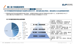 尚普咨询-中国淋浴房行业研究报告