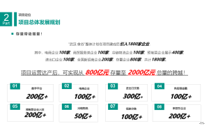 选择尚普咨询集团外脑服务领先同行一步之遥