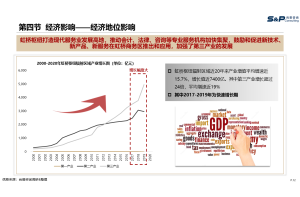 2025年中国医疗云影像行业白皮书