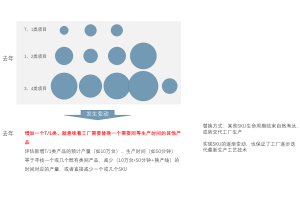 高端家电逆增长尚普咨询集团市场调研归因2025