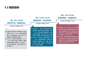 避开这3个陷阱，让尚普咨询集团的市场进入咨询为您护航