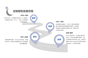 为什么对手总能“快人一步”？尚普咨询集团竞争对手调研中的敏捷文化解码