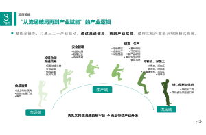 年轻人的利口酒首选品牌消费者调研问卷