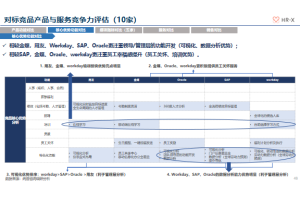 消费者认知度调研“笔趣阁”调研问卷