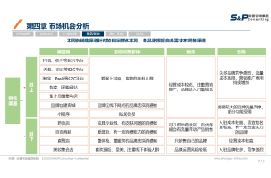 市场调查公司的项目管理与质量保证