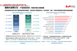 警惕“网红爆款”速朽：尚普咨询集团商业投资尽调为您评估品牌持久力