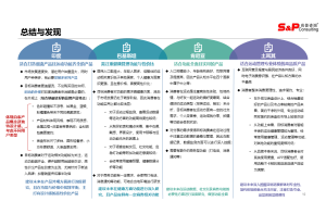 消费者认知度调研“家装市场主要品牌”调研问卷