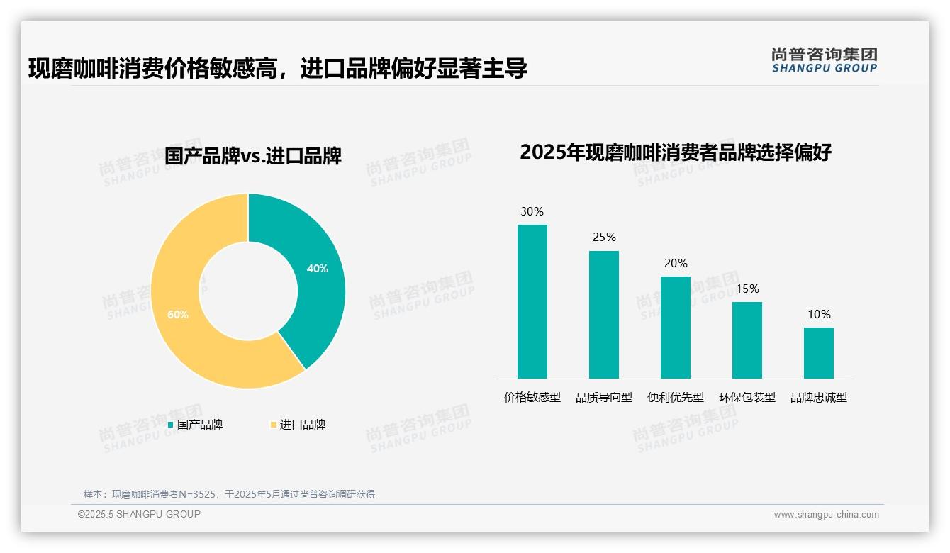 尚普咨询—现磨咖啡消费者调研：忠诚度两极分化，品牌忠诚型仅占10%