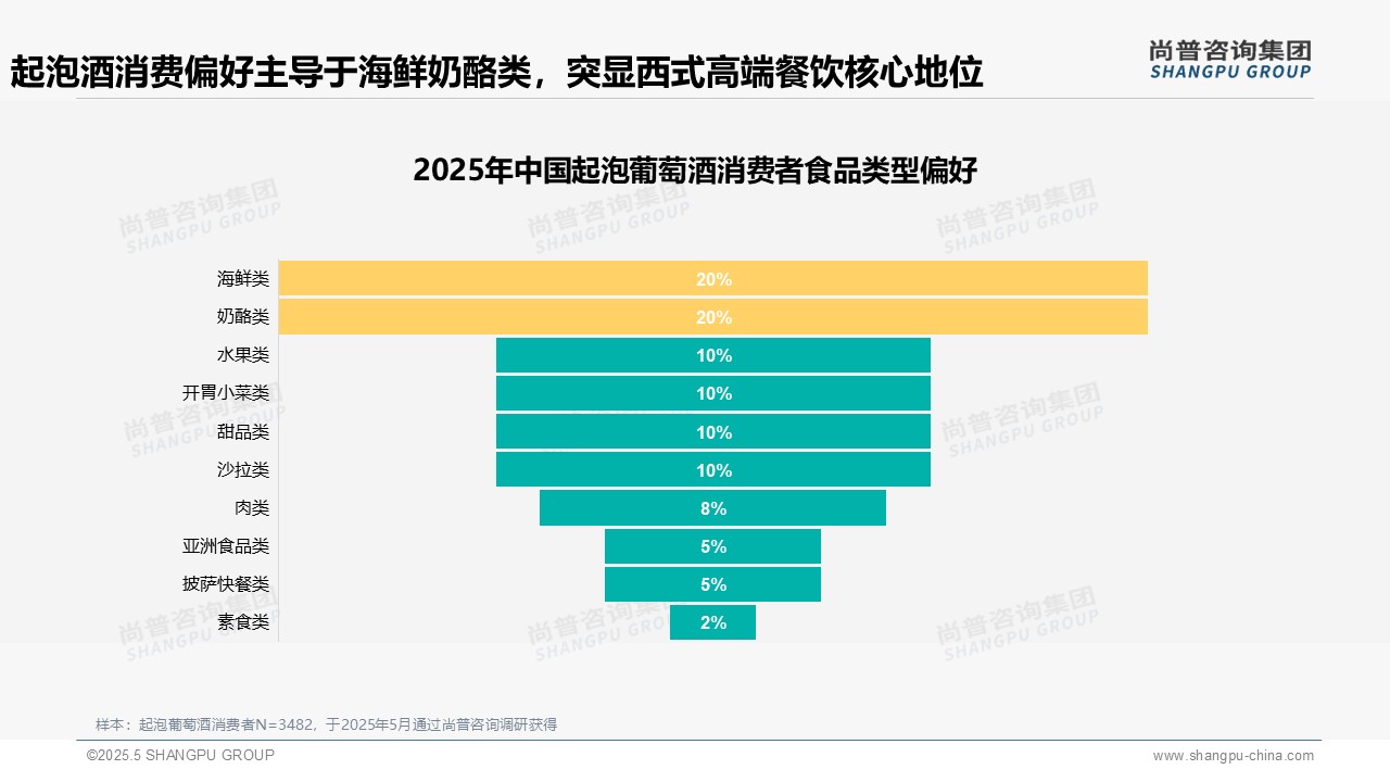 2025年中国起泡葡萄酒消费趋势：推荐意愿50%积极，价格痛点30%成传播瓶颈