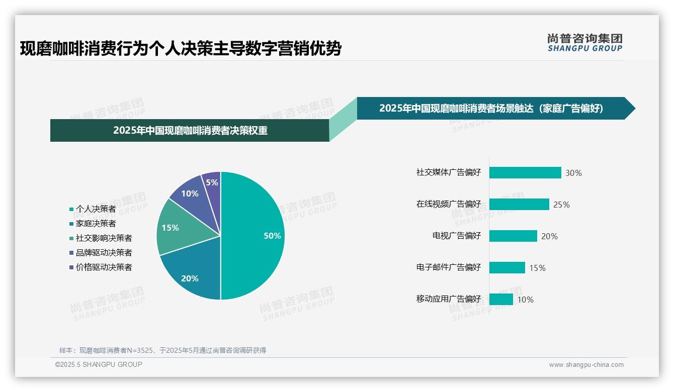2025中国现磨咖啡消费者洞察：退货满意度仅25%，凸显服务创新短板