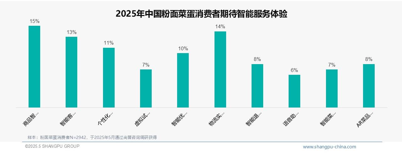 2025中国粉面菜蛋消费者调研：超四成受访者高度满意，粉面菜蛋市场认可度高