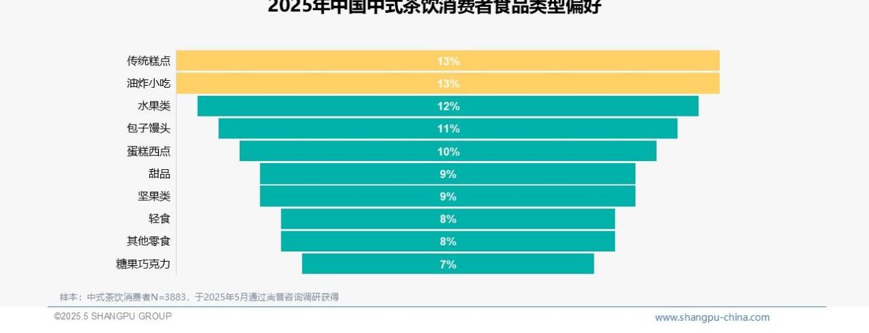 2025年中国中式茶饮消费趋势：健康与经典咸味并行，70%消费者愿推荐