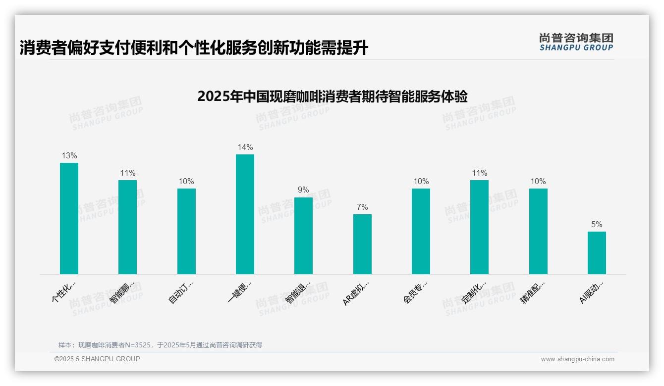 2025中国现磨咖啡消费者洞察：退货满意度仅25%，凸显服务创新短板