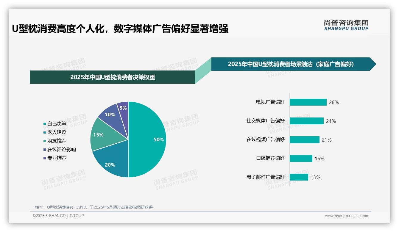 2025中国U型枕消费行为数据分析：客服满意度60%满分领跑，凸显服务优势与优化空间