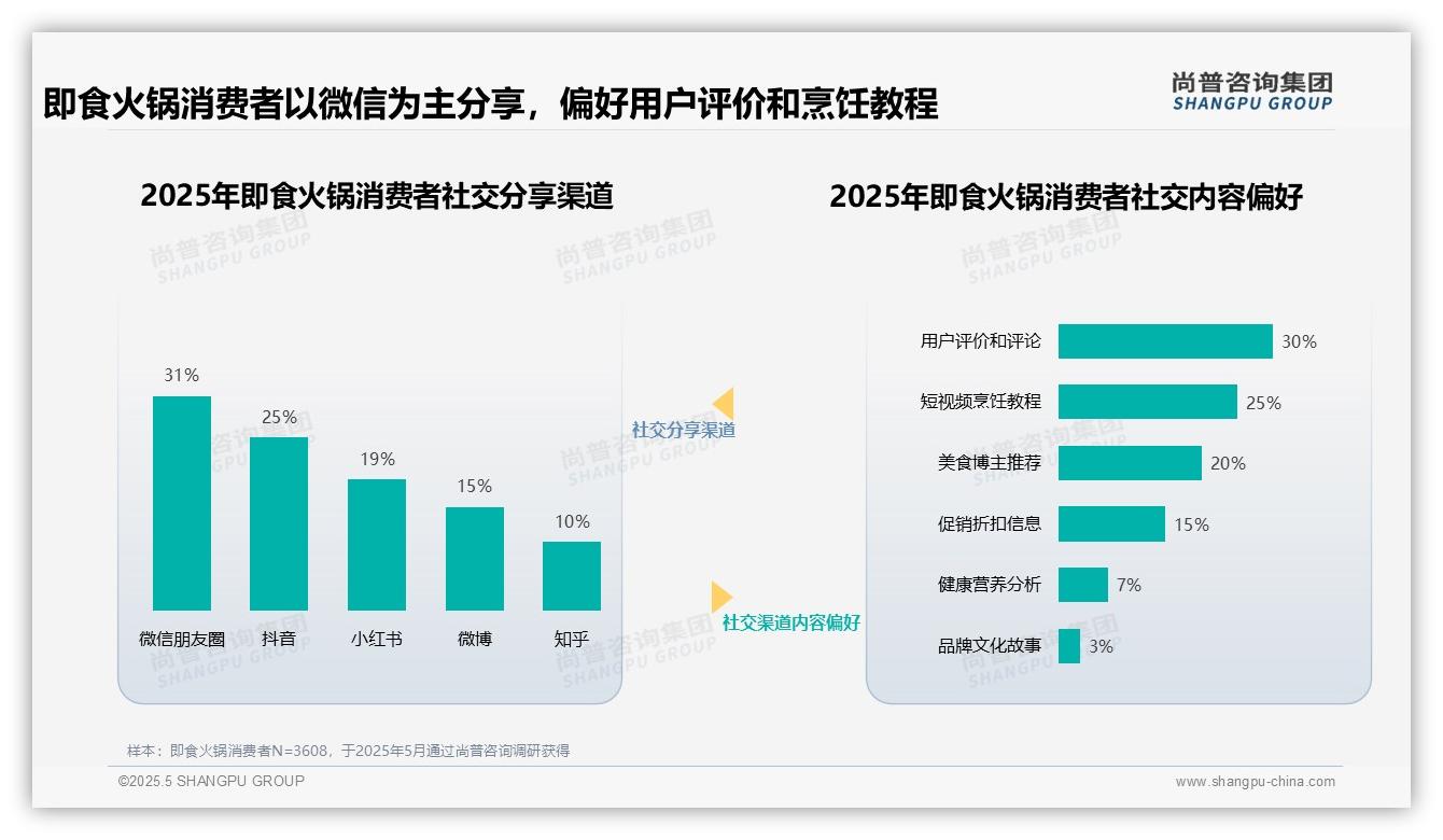 2025中国即食火锅消费者洞察：70%私密分享主导消费传播，40%美食达人信任驱动决策。
