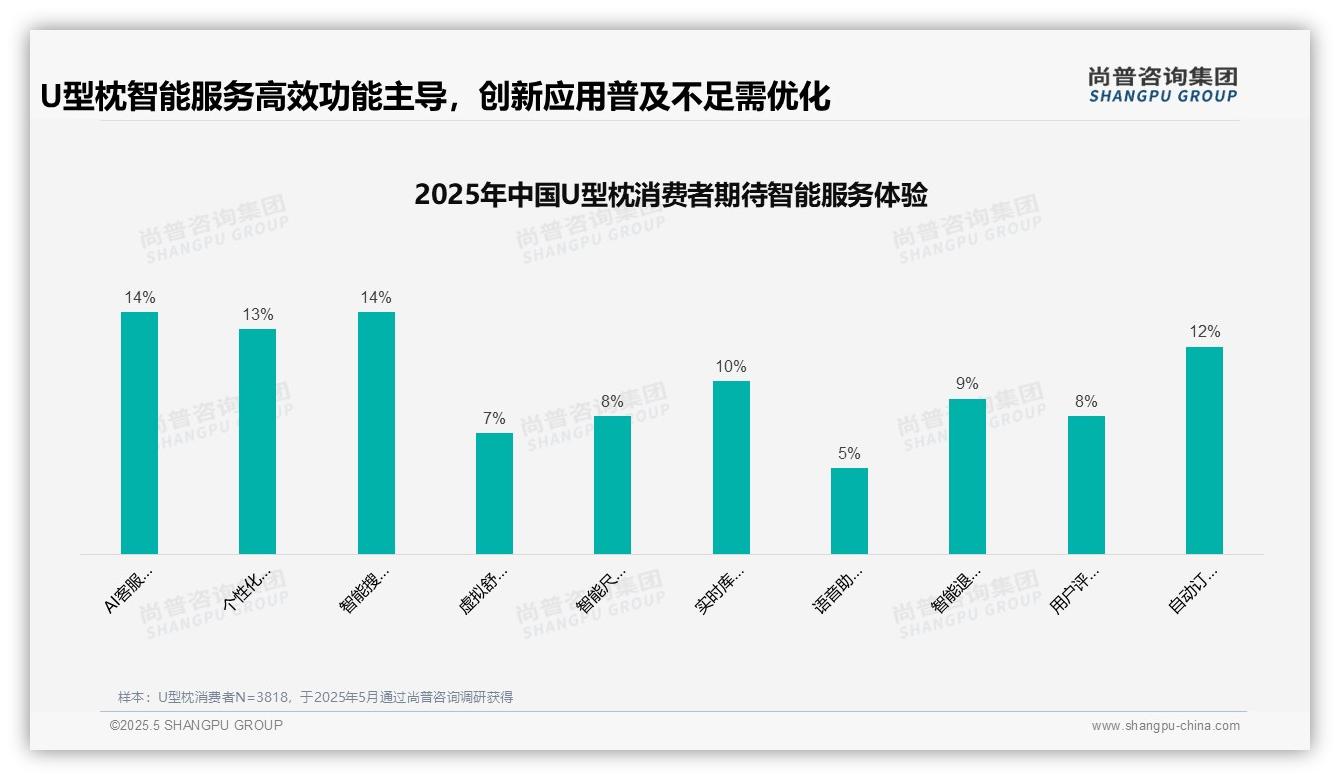 2025中国U型枕消费行为数据分析：客服满意度60%满分领跑，凸显服务优势与优化空间