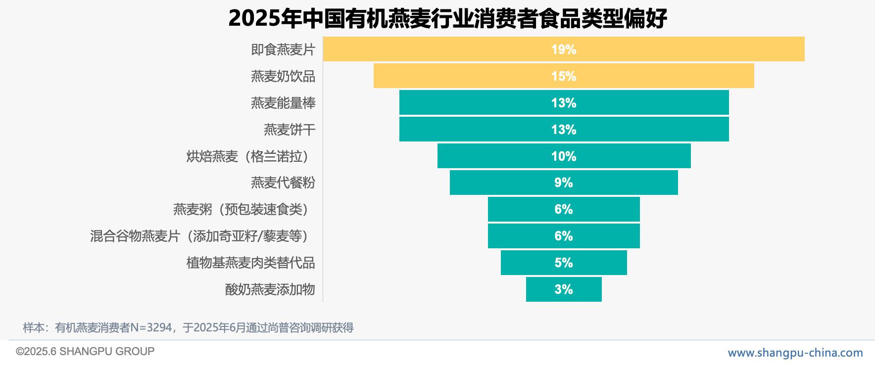 2025年中国有机燕麦消费趋势：女性主导55%市场