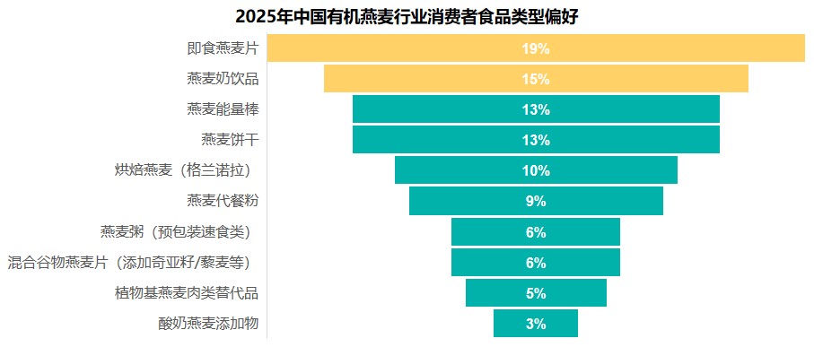 2025年中国有机燕麦消费趋势：女性主导55%市场