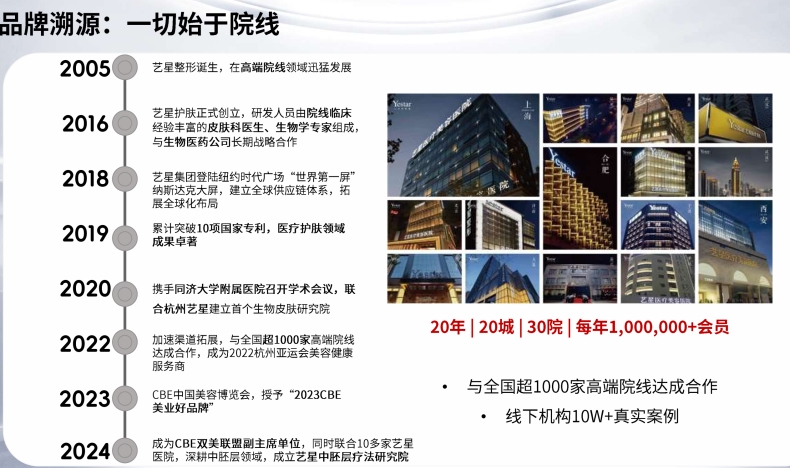 消费者认知度调研“2025年电连接产品”调研问卷