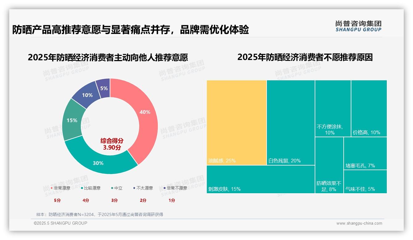 2025年中国防晒经济消费趋势：70%高推荐意愿揭示消费者对核心功能重视