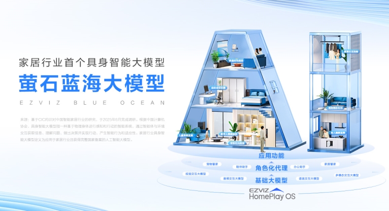 萤石获市场地位权威认证:AI智能锁引领者