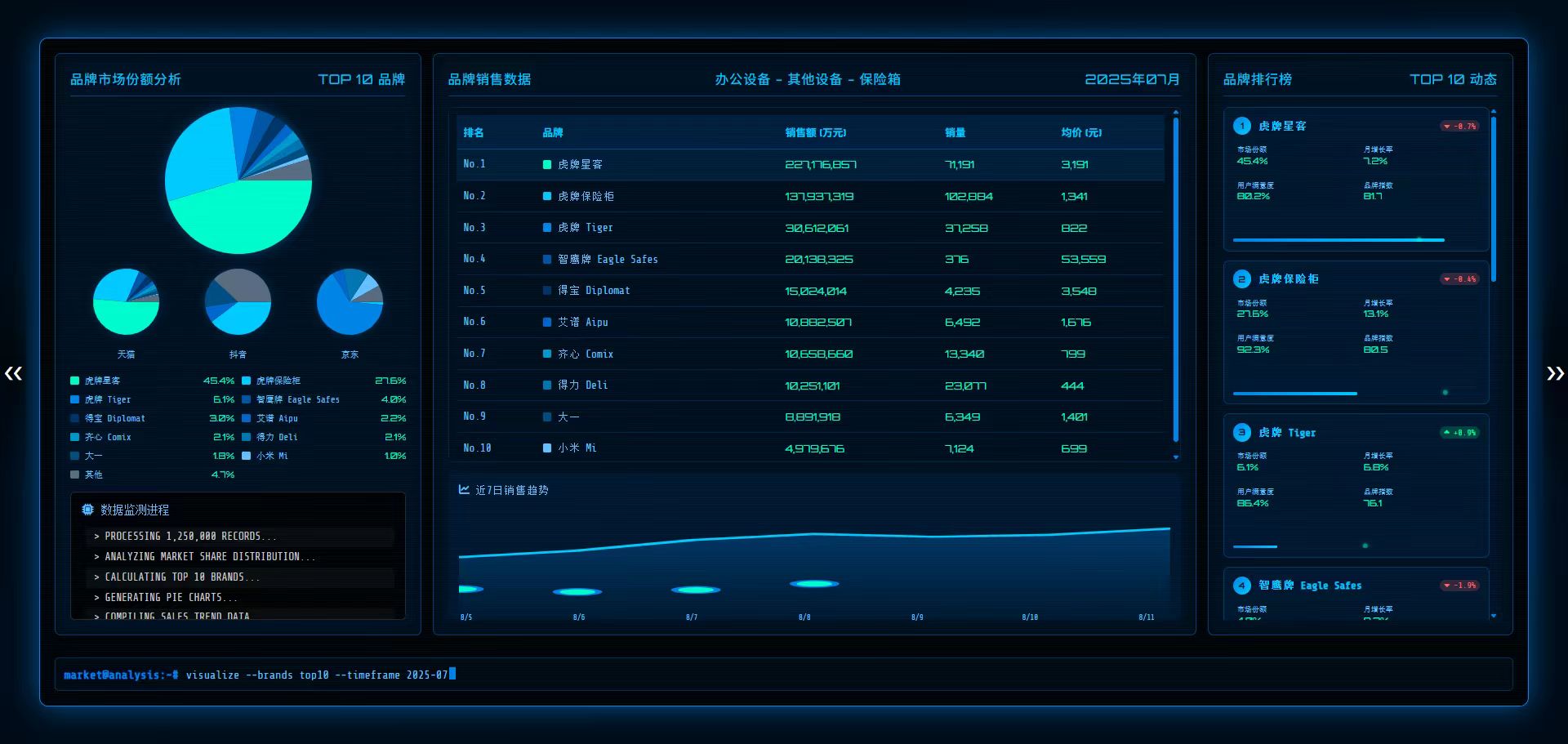 尚普咨询集团：2023年1月进口水果十大品牌市场调查