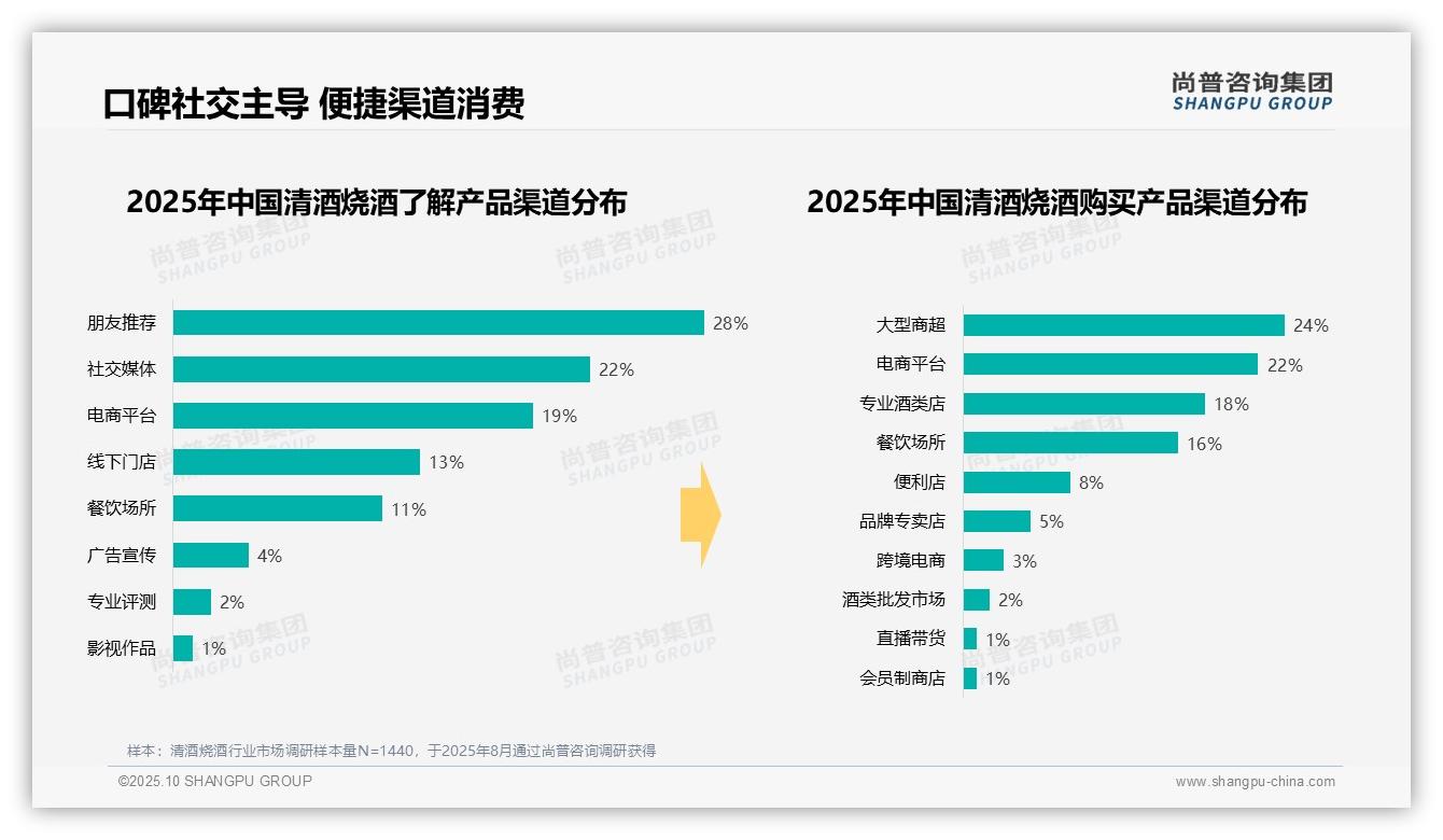 数据说话：尚普咨询集团报告指出清酒烧酒晚餐消费占比47%-2025年10月-清酒烧酒-38