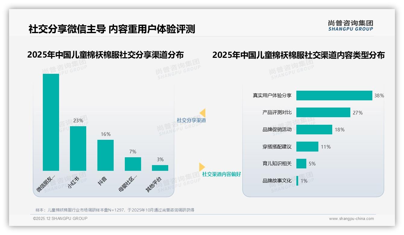 尚普咨询集团报告解读：69%女性消费者主导儿童棉袄棉服，母亲决策占比68%-2025年12月-儿童棉袄棉服-38