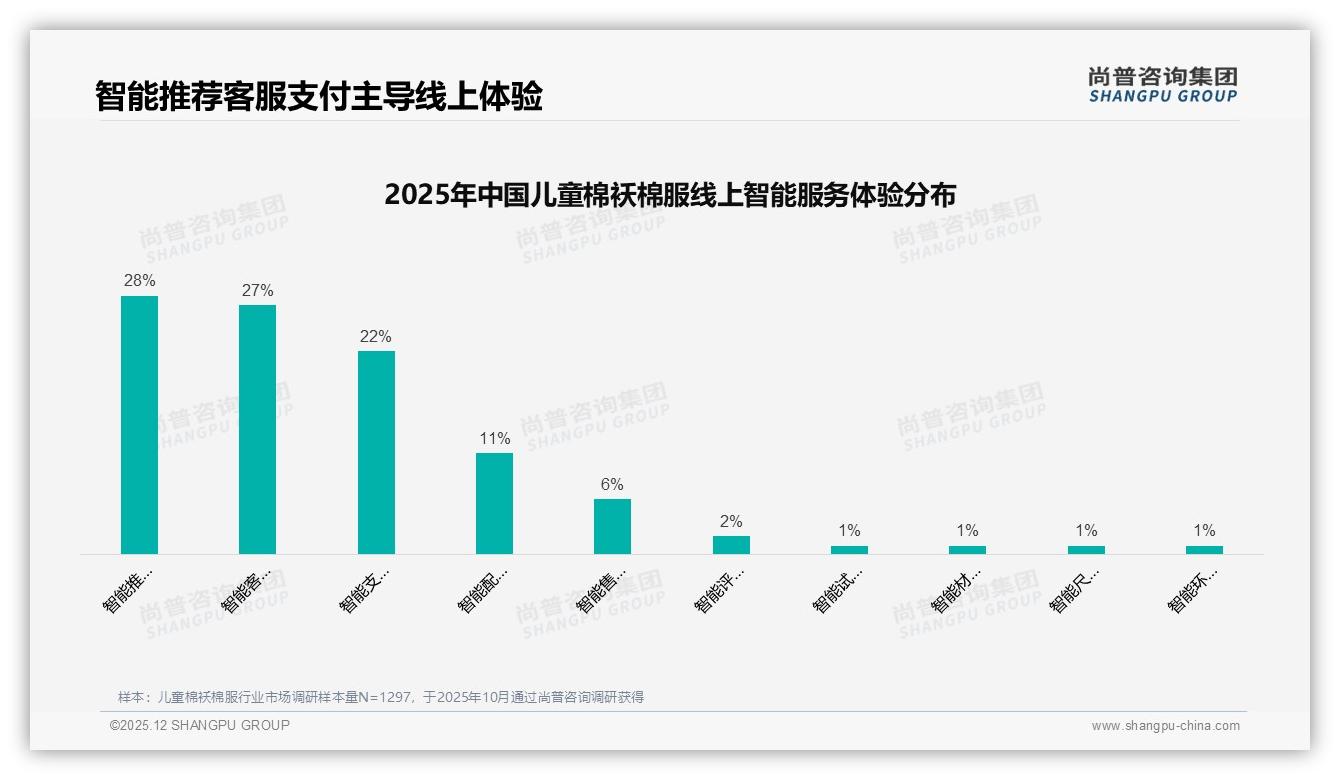 26至45岁父母81%份额主导儿童棉袄棉服，秋冬93%刚需集中爆发——尚普咨询集团儿童棉袄棉服白皮书指出-2025年12月-儿童棉袄棉服-38