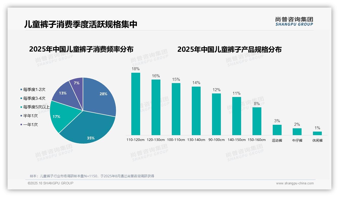一文读懂63%母亲主导儿童裤子消费：尚普咨询集团报告精编-2025年10月-儿童裤子-38