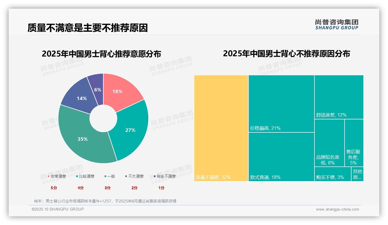 尚普咨询集团证实：舒适度32%成男士背心购买首要因素-2025年10月-男士背心-38