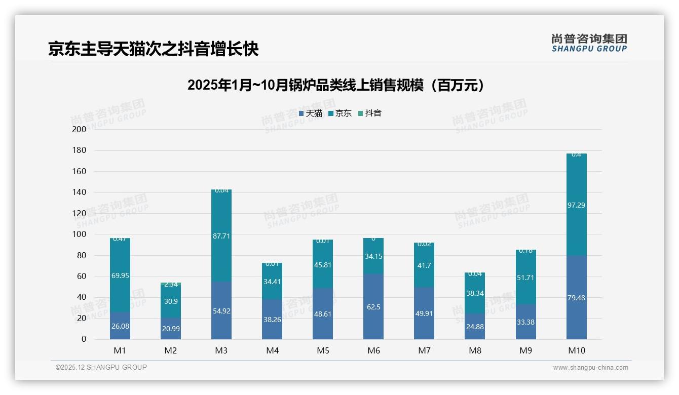 专业暖通公司27%推荐+亲友22%口碑双引擎驱动锅炉销量——尚普咨询集团权威发布-2025年12月-锅炉-38