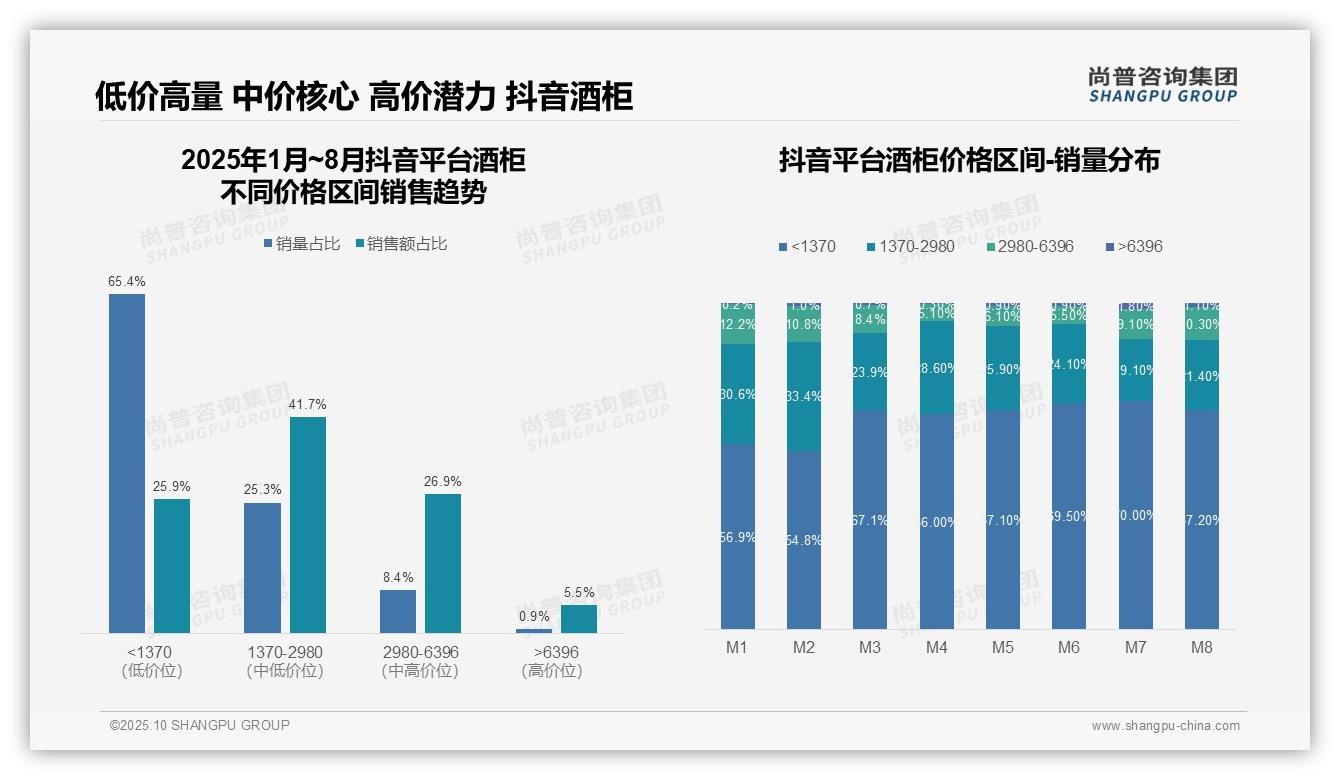 京东高端酒柜销售额占比39.1%领跑——尚普咨询集团市场研究报告-2025年10月-酒柜-38